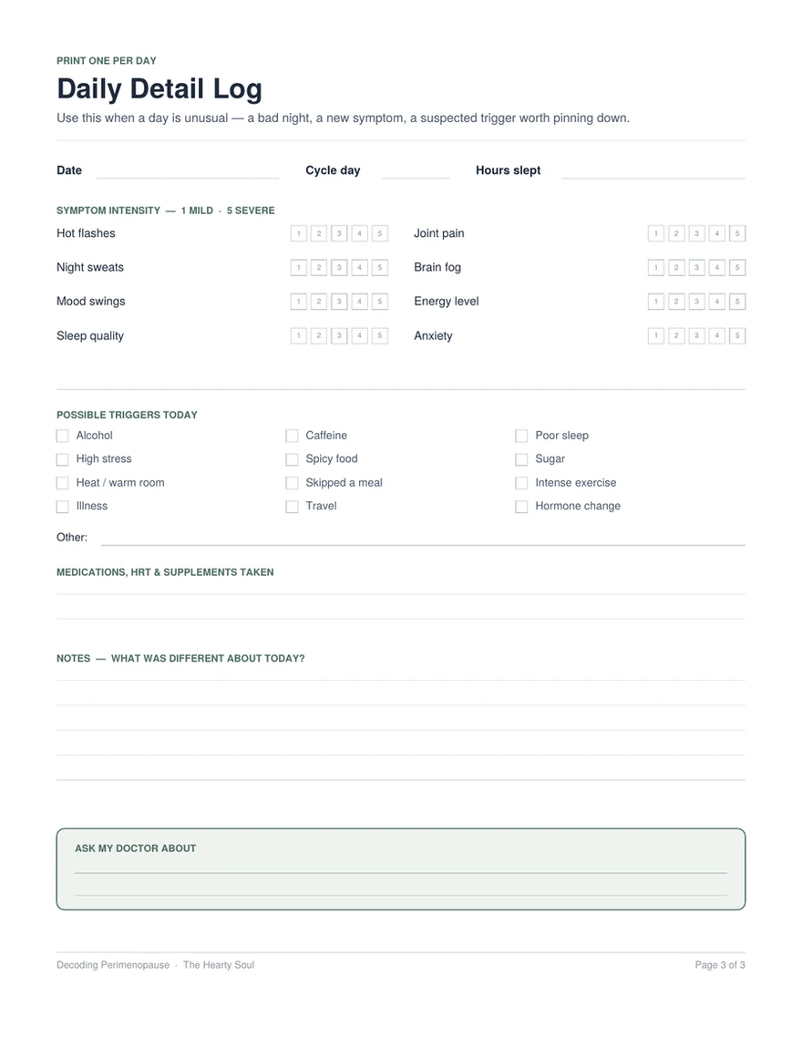 A daily detail page with symptom intensity scales, trigger checkboxes, a medication log, and an 'ask my doctor' box